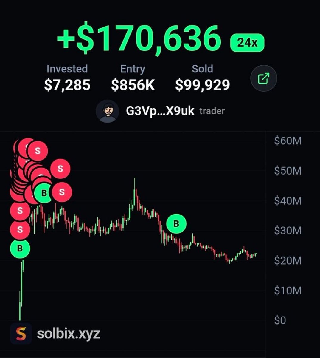 JustinePORCHER's tweet photo. someone is sitting on over $170,000 in profit from $kimchi https://t.co/7nNFlCgI7d