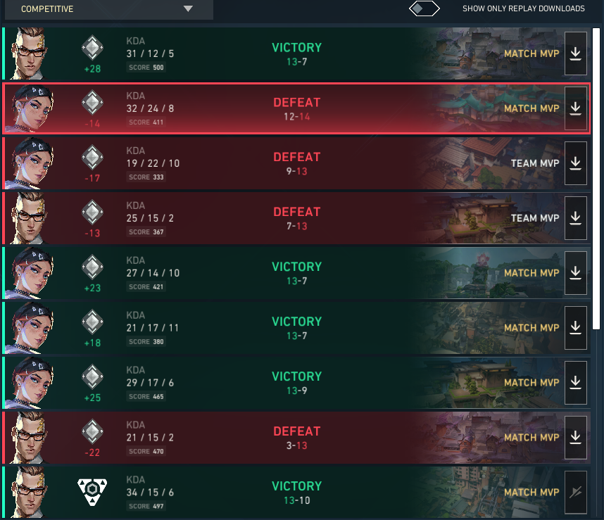 xobsesseddx's tweet photo. getting out of silver is hard https://t.co/QgfCsydPqO