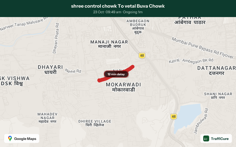 trafficure's tweet photo. Congestion alert: shree control chowk To vetal Buva Chowk
12-minute delay
78% slower than usual
Current speed: 3 km/h
Ongoing for 1 min and counting
@PuneCityTraffic @PuneCityPolice have been notified. #PuneTraffic #TrafficAlert #MorningCommute https://t.co/9aF3iMXX3y