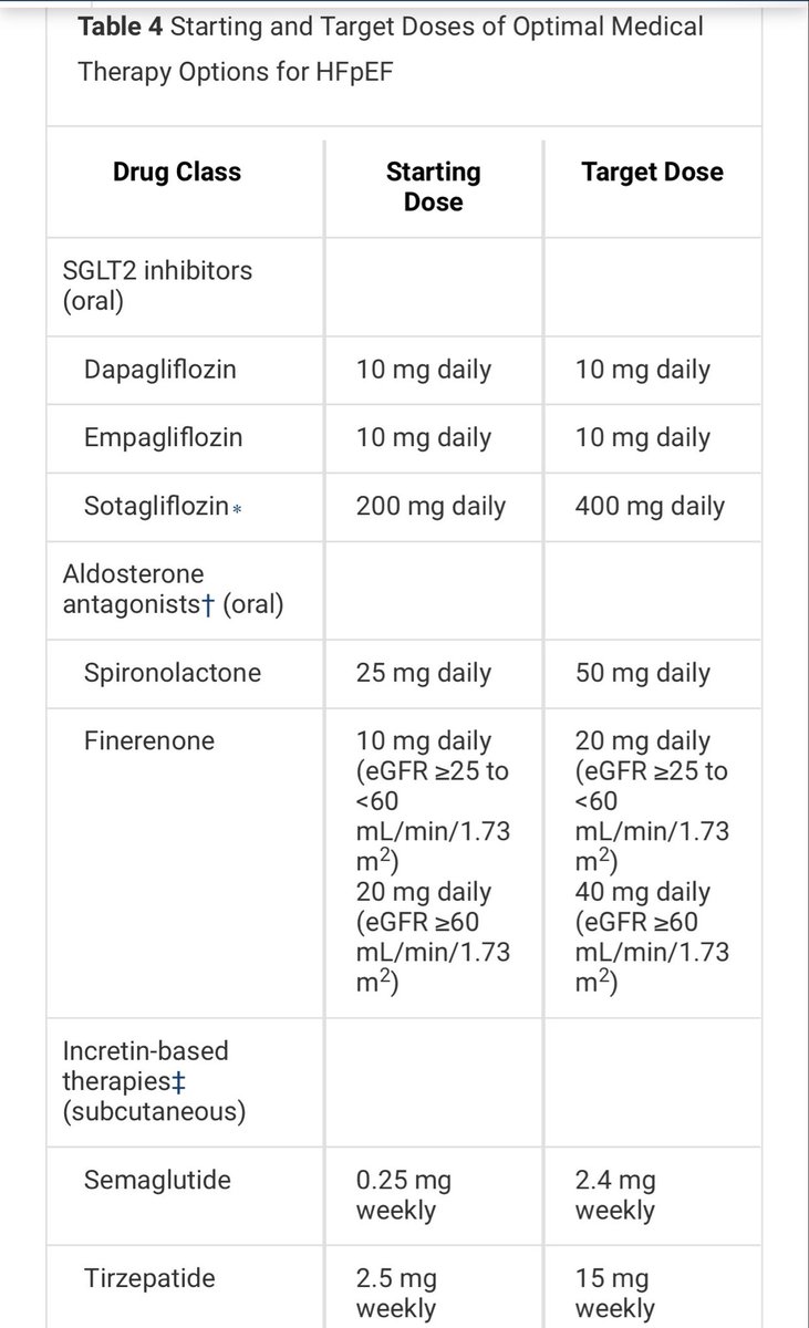 kemalkaraaa1's tweet photo. ✍️Medications of 🫀HFpEF https://t.co/s5SqvXcaZ0