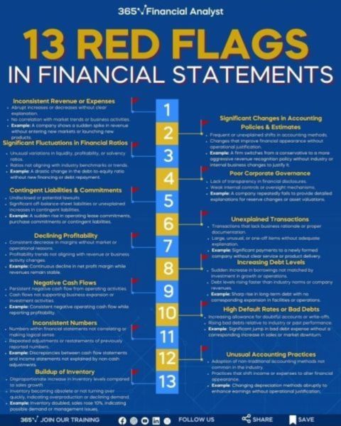 CompoundingW's tweet photo. 🚨 13 Red Flags to Watch in Financial Statements

Financials may look strong on the surface — but here are signs that something could be off:

🔻 Inconsistent Revenue or Expenses
🔻 Declining Profitability
🔻 Unexplained Transactions
🔻 Buildup of Inventory
🔻 Unusual Accounting Practices

...and 8 more red flags you can’t afford to miss!

Smart investors and analysts don’t just read the numbers — they interrogate them. 🕵️‍♂️

Credit - 365 Financial Analyst

Want to learn more? Grab this 50 Investing Visuals PDF Free here:
https://t.co/zfVICr7v1c