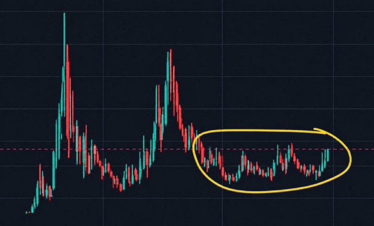 y0lloo's tweet photo. Hunting for low cap #memecoin only.

Shill me your strongest plays https://t.co/1NeG0Ub25n