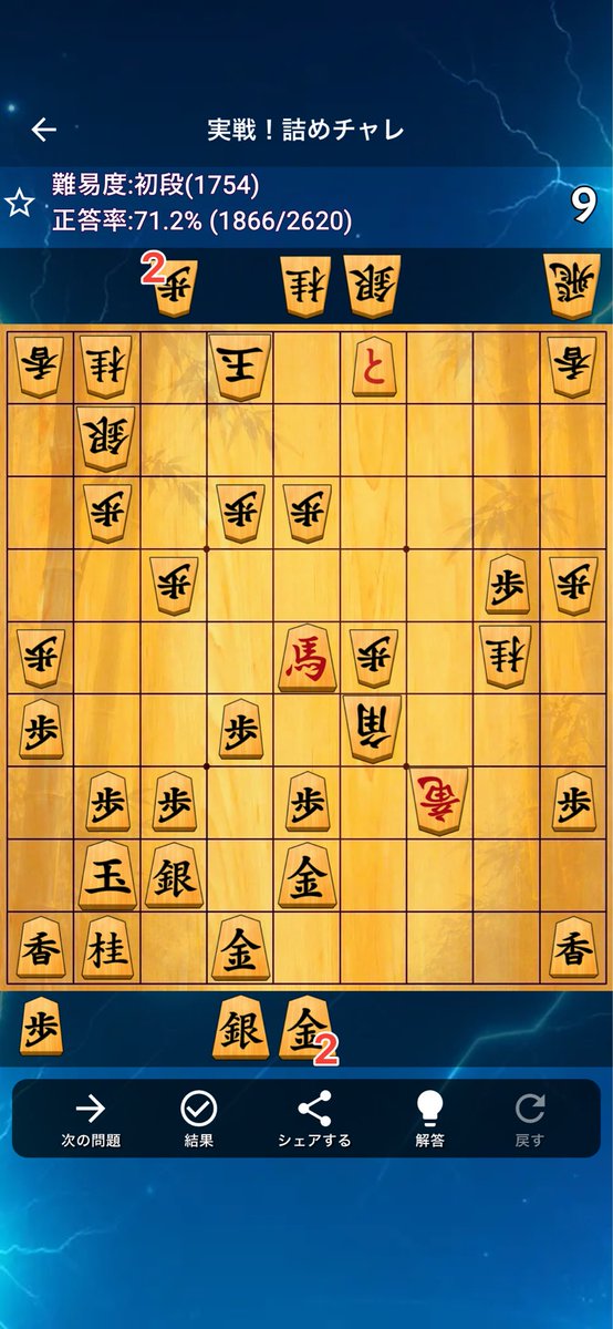 WORc6jhsEJudOY7's tweet photo. 「詰めチャレ」で難易度初段(1754)の問題を解きました！あなたは解けますか？ #詰めチャレ #将棋クエスト

実戦で出てきそうな問題。 https://t.co/YzJ3XWmCt4