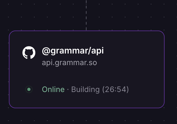 rubs_murga's tweet photo. bro what the hell, what are we building? I just added a couple of endpoints https://t.co/cGkrPvcAFg