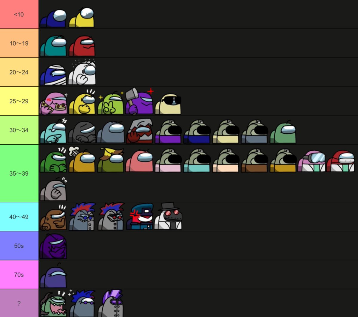 Mion_amas's tweet photo. I’ve broken down what I think the ages of each character are.🤔

#rodamrix https://t.co/62CIpVLVMv