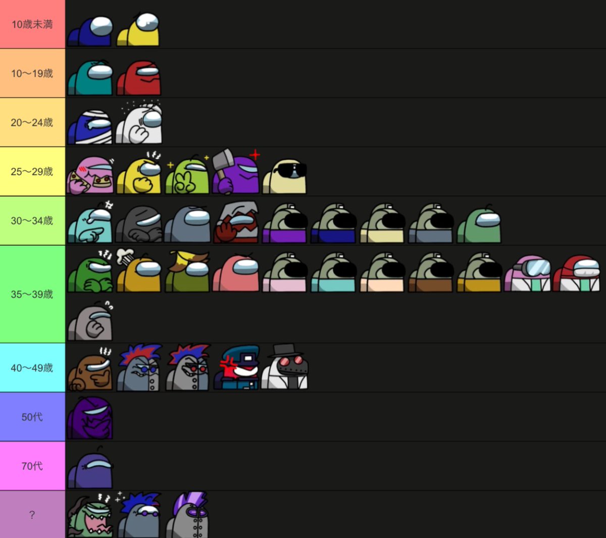 Mion_amas's tweet photo. I’ve broken down what I think the ages of each character are.🤔

#rodamrix https://t.co/62CIpVLVMv
