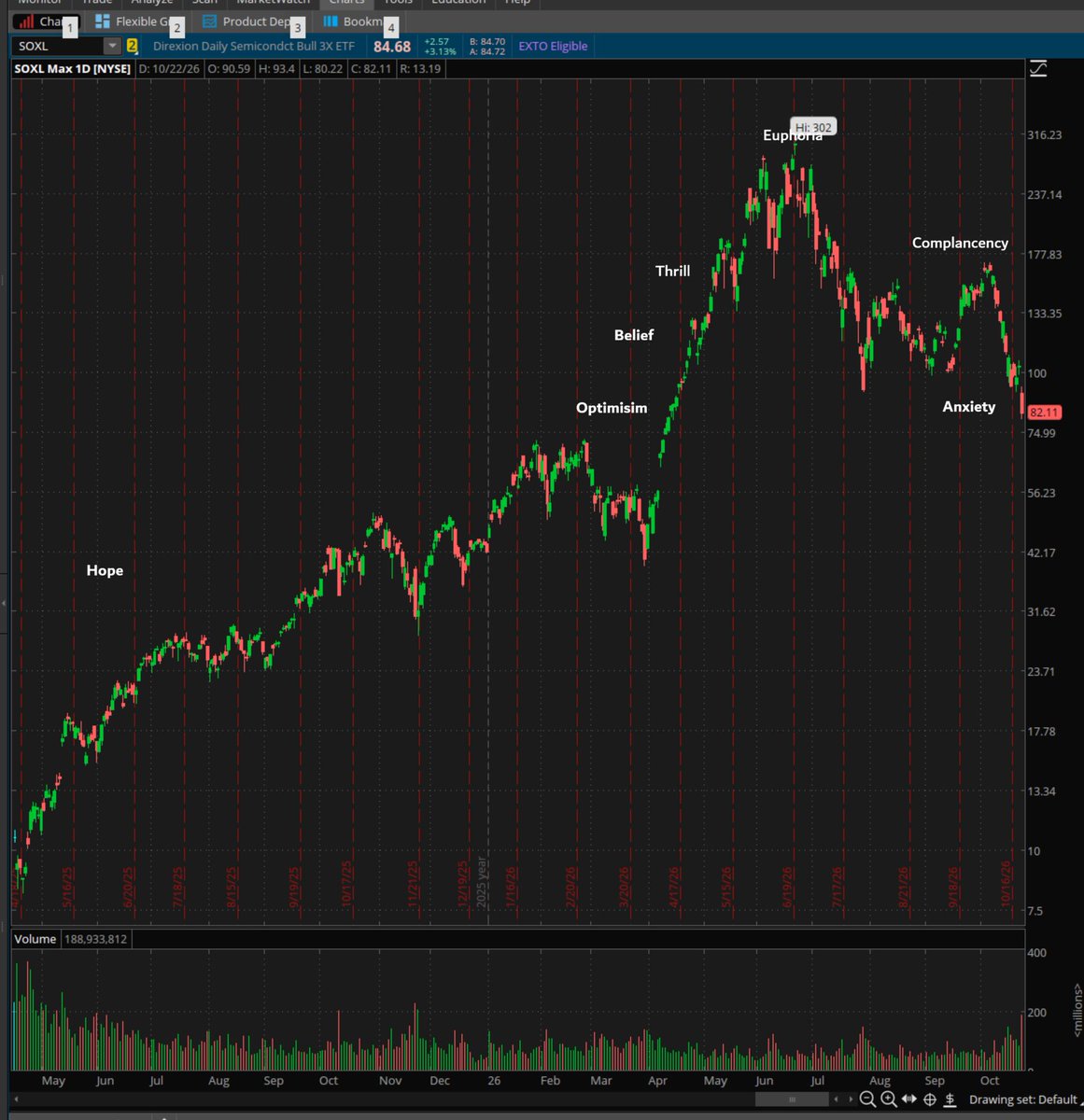 RentYourStocks's tweet photo. The TOP is in!

These might as well be the same charts. As textbook as it gets IMHO.

Agree or Disagree? https://t.co/zRuAzqtNEd
