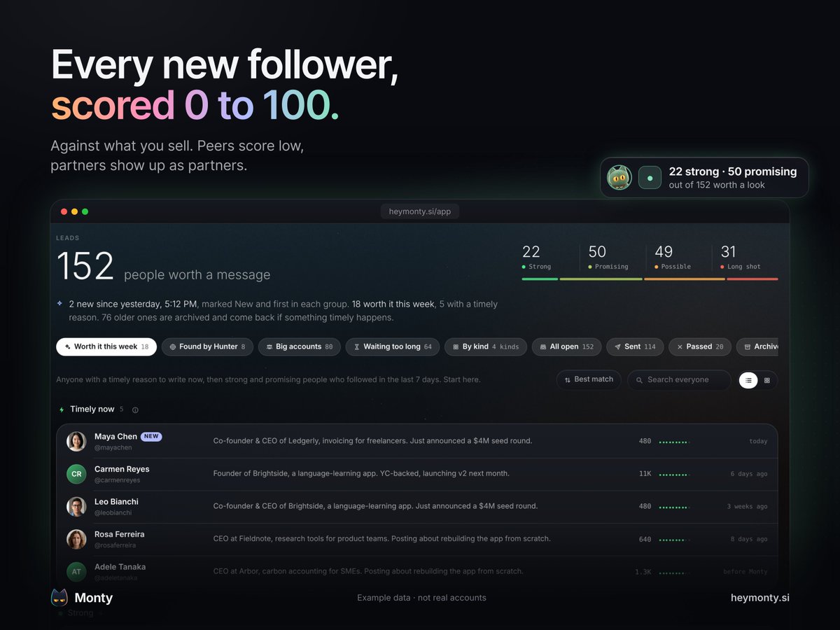 heymontyapp's tweet photo. A follower with 50k followers isn't a lead if they sell what you sell.

I score every follower from 0 to 100 against what you offer, not how loud they are. Peers score low. Possible partners get marked as partners.

Strong, Promising, Possible, Long shot. Start at the top. https://t.co/t7lgSwl5B2