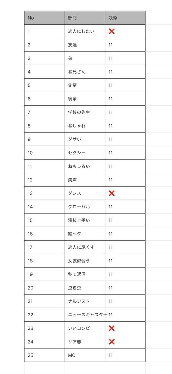 hll613s's tweet photo. Myojo ジュニア大賞 枠交換
【譲】❌以外
【求】買取

心当たりある方はご希望金額提示の上DM、またはリプライまでご連絡お願い致します。

#ジュニア大賞 #ジュニア大賞枠交換 #ジュニア大賞枠買取 #Jr大賞枠交換 #Jr大賞枠買取 https://t.co/U005WdnyeQ