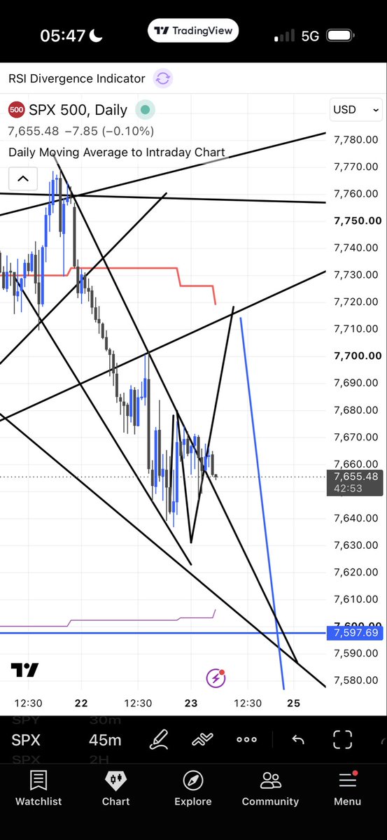 Incdpd2's tweet photo. Updates 
Spx cash and spx continuous contract 
I would like to short 7720. 
Maybe it comes at the close tomorrow..  
7625 would be a small long https://t.co/jMYIkldtDQ