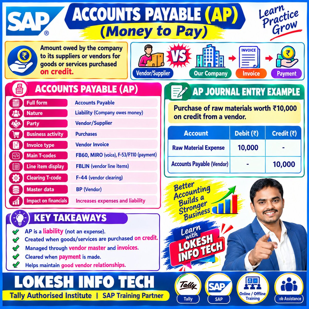 LokeshTally's tweet photo. #sap #sapfico #sapkadapa #saptraining #saperp #sapsoftware #sapcourse #sapinstitute #saptrainingcenter #kadapa #lokeshinfotech #fico #ficos4hana #kadapa_the_smart_city #saponcloud #gst #whatsapp #job #jobs #jobsearch https://t.co/wOgzs8qLcq
