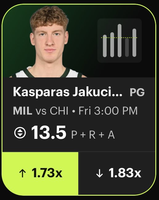 HunchoGambles's tweet photo. NBA PROP #3 🏀

Kasparas Jakučionis o13.5 PRA

What’s our rule? If you’re unbiased about your favorite sports team bet on them. So we have another Milwaukee Bucks prop. Jakučionis was shockingly the 6th man off the bench and even closed the game. He was aggressive and not afraid to attack, which shocked me due to his ability to be a good playmaker. Good off the ball & made every Bucks fan forget about why we released Kevin Porter Jr. Due to his strong start he played more minutes than Ryan Rollins, I’m not expecting him to get 26 minutes again (had 21 PRA). Yet knowing if he continues to play good Taylor Jenkins will give him 25-30 minutes is a good sign for coach trust in him. He’s up against a Chicago teams that looks just as bad as Milwaukee. Expect high scoring and youth vs youth (= take overs) 

NBA RECORD: (12-7) 🍯

#NBAProps #NBAX #Gambling𝕏

FOLLOW THE INSTA FOR FUTURE CONTENT ⬇️  

https://t.co/UBx1NfMsvN