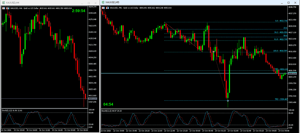 DaytradeXAUUSD tweet picture