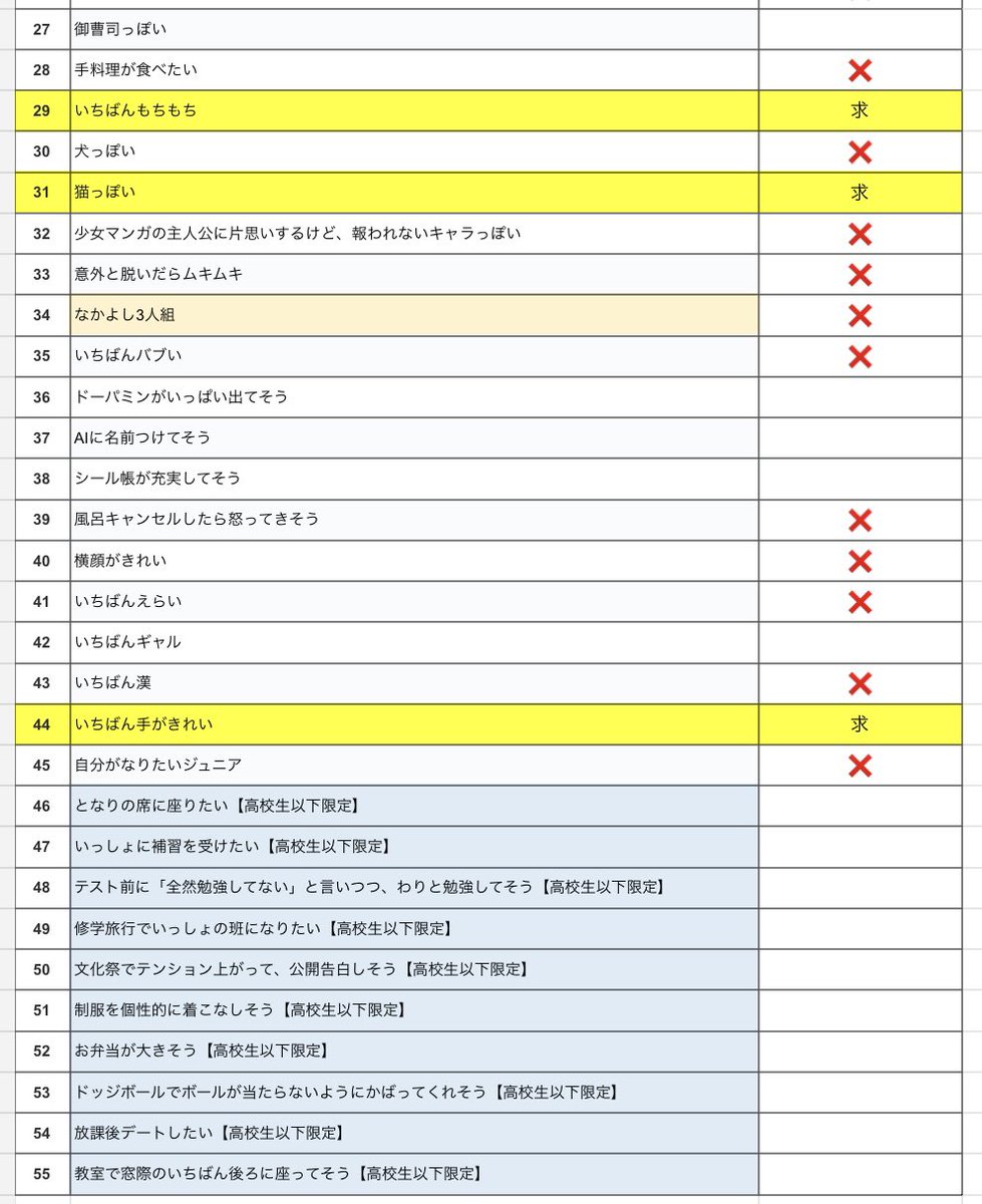 matsugeman223's tweet photo. Myojoジュニア大賞 枠交換していただける方探しております。

【求】
・恋人にしたい/おしゃれ/セクシー/もちもち/猫/手が綺麗

【譲】画像参照(↑100)

お心たりのある方はDMまでご連絡お願いします。(※関ジュは柔軟に対応しますのでご相談ください)
#ジュニア大賞枠交換 #ジュニア大賞 #Myojo交換 2 https://t.co/3y0aWqrPbh