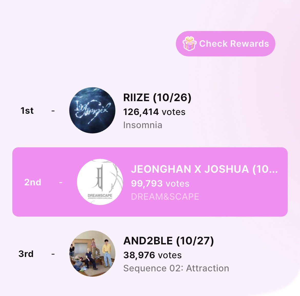 allfor17voting's tweet photo. [𝗜𝗗𝗢𝗞𝗜 - 𝗖𝗼𝗺𝗲𝗕𝗮𝗰𝗸 𝗦𝘂𝗽𝗽𝗼𝗿𝘁 𝗩𝗼𝘁𝗲]

Idoki Topic Vote ComeBack Support voting is now OPEN!

Collect and drop your hearts for JEONGHAN x JOSHUA! 

🗓️: until 10.26, 11:59PM KST
🎯: TOP 1
🏆: Melon Streaming 1000 Plays Support + Official MV In-App Exposure + Comeback Promo Articles

Referral Codes you can use to earn 100 🩷

KDZ36EQR
BGU6C4AD 
UR3669DQ
AWD7TEZE
576N5VZ2
R9SGBPRF
SGV844BR
W8XQ5U6X
LQPJW8TV
JKZY4R9L
M6Q8CLY3

#JOSHUA #조슈아 #JEONGHAN #정한 #SEVENTEEN #세븐틴 @pledis_17 #JxJ #DREAMSCAPE
