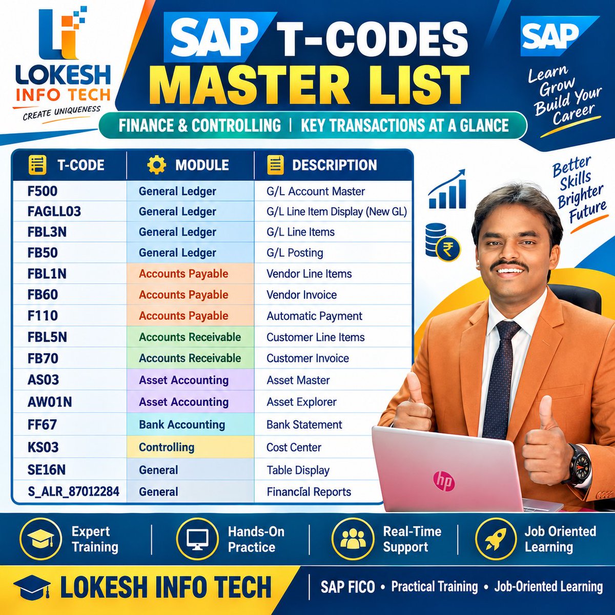 LokeshTally's tweet photo. #sap #sapfico #sapkadapa #saptraining #saperp #sapsoftware #sapcourse #sapinstitute #saptrainingcenter #kadapa #lokeshinfotech #fico #ficos4hana #kadapa_the_smart_city #saponcloud #gst #whatsapp #job #jobs #jobsearch https://t.co/1aWHOEecOx