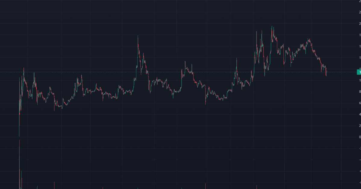 BagCalls's tweet photo. The best launchpad on $NEAR is currently $HOOT and its only at a mil

So much higher https://t.co/j7YaMAQUd4
