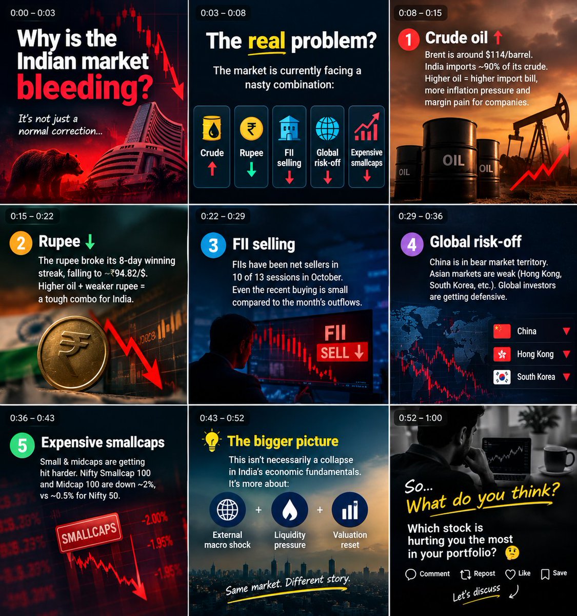 ASrivastava2001's tweet photo. 🧠 The real problem

The market is currently facing a nasty combination:

Crude ↑ + Rupee ↓ + FII selling + Global risk-off + Expensive smallcaps

That's y #smallcaps r getting disproportionately punished.

nd this isn't necessarily a collapse in India's economic fundamentals. https://t.co/oUQTiDkusX