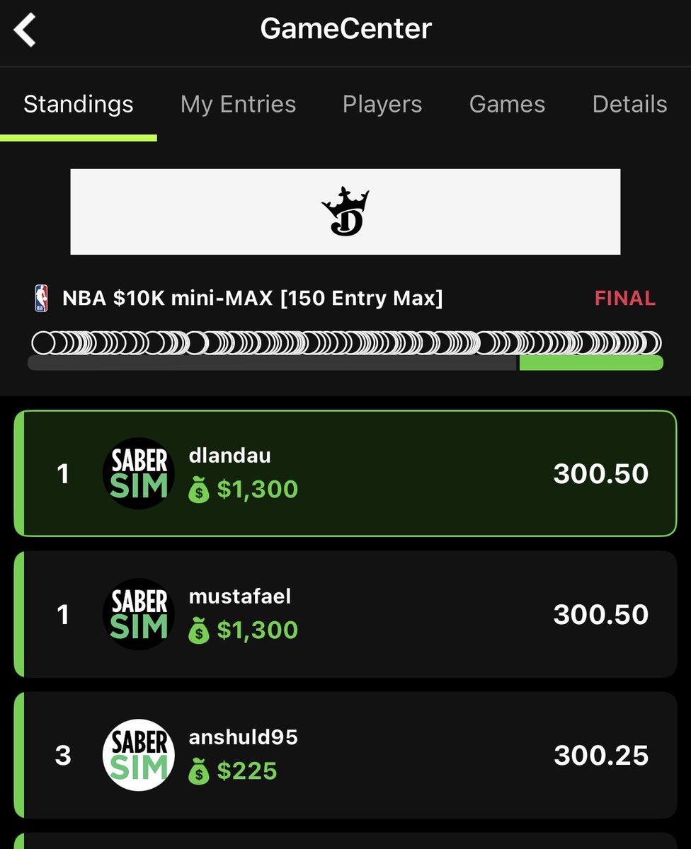 dfsburner76's tweet photo. @SaberSim happy to split the dub with another #WinnersCircle member!

https://t.co/sGJpZ4rqeo https://t.co/Sa5YHKq5lc
