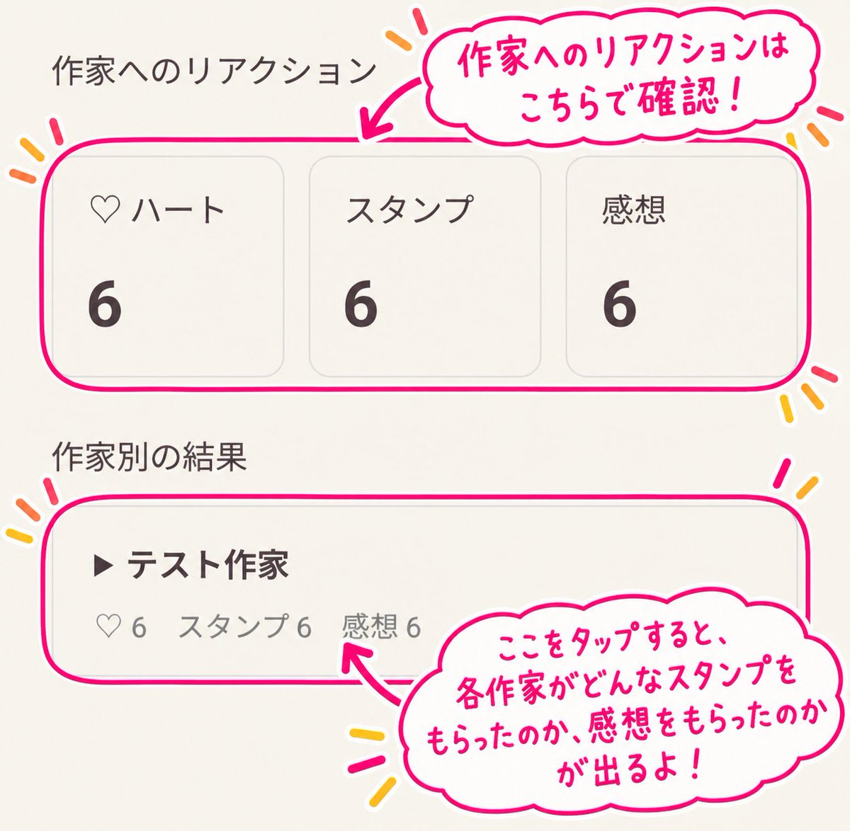 limepick's tweet photo. こっちは主催者のみが見れるダッシュボード！テスト画面で解説！
いただいた感想を閲覧・集計結果が見られます❤
各作家の結果を画像にする機能もつけよっかな(今思いついた) https://t.co/lL9DpHnhex
