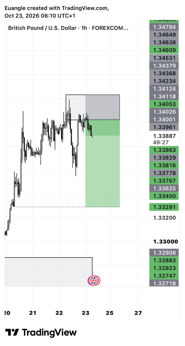 euangel02's tweet photo. GBPUSD 🧵 https://t.co/nt8OgYjNkW
