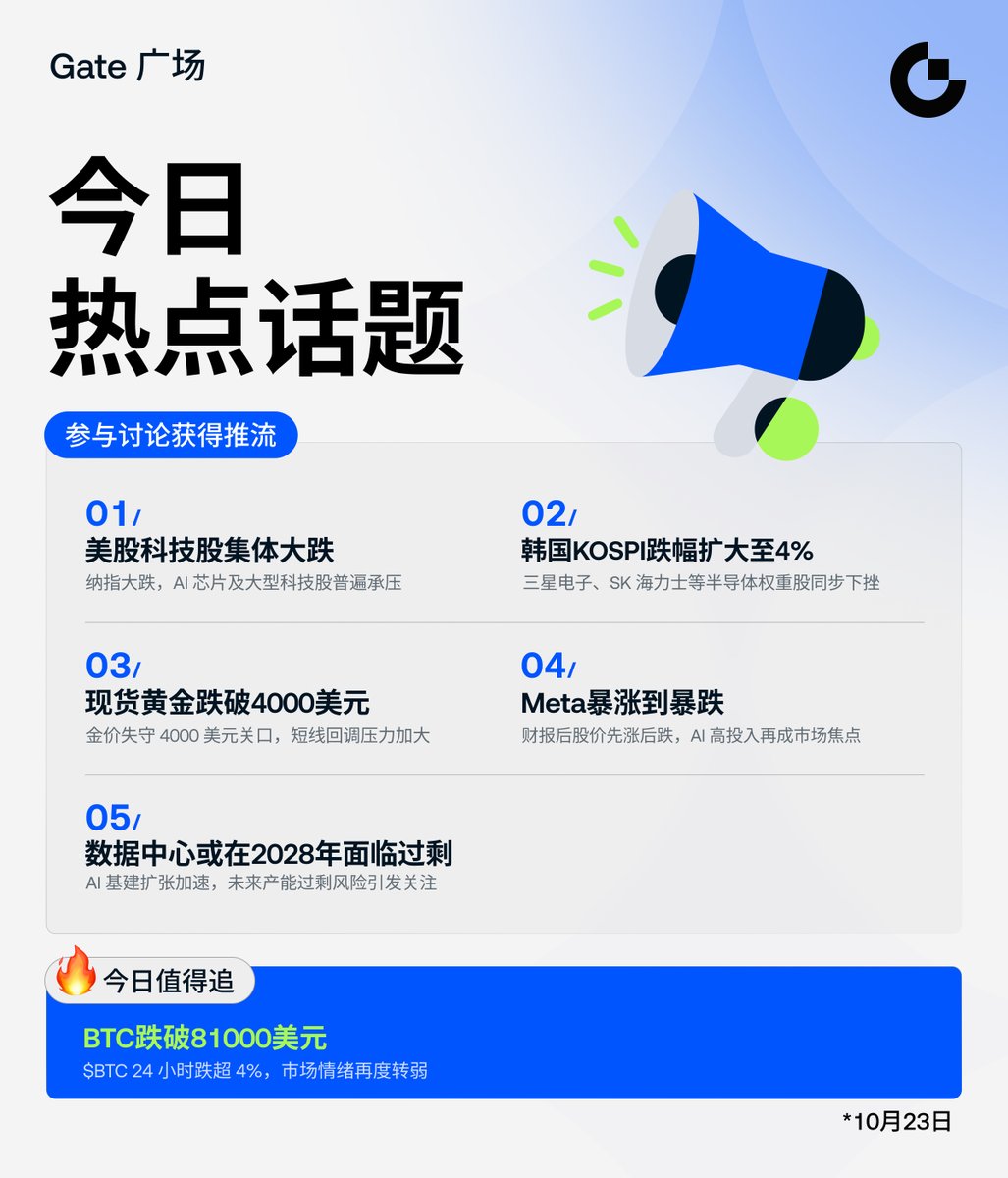 Gate__Square's tweet photo. 🔥 今天聊什么？Gate 广场热门话题已更新！

🔹 $BTC 跌破 81,000 美元，市场情绪继续降温
🔹 美股科技股集体大跌，AI 行情迎来压力测试
🔹 韩国 KOSPI 跌幅扩大至 4%，半导体权重股承压
🔹 现货黄金跌破 4,000 美元，避险资产也开始回调

另外，Meta 财报后从上涨转为大跌、数据中心 2028 年或面临过剩，也值得关注。

优质内容可获得流量扶持 + 精选推荐。

💰 有观点就来聊：
https://t.co/xv3l17jFqA