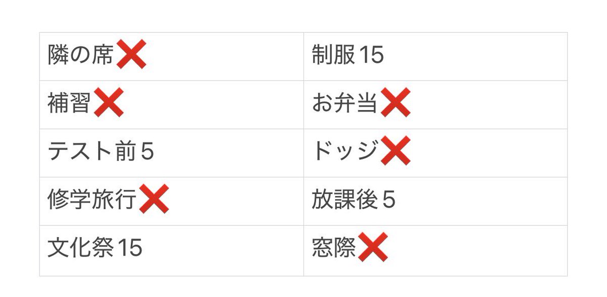 NYTJ_J's tweet photo. Myojo ジュニア大賞 枠交換 買取

【求】 ダンス>>>兄>>先生、キャスター

【譲】 高校生以下部門（画像参照）

12月号 15冊購入済
交換優先 買取🉑

お心当たりのある方はいいねorリプ後DMまでお願いいたします。
#Jr大賞枠交換 #ジュニア大賞枠交換
#ジュニア大賞交換 https://t.co/yvSpm10Cjj