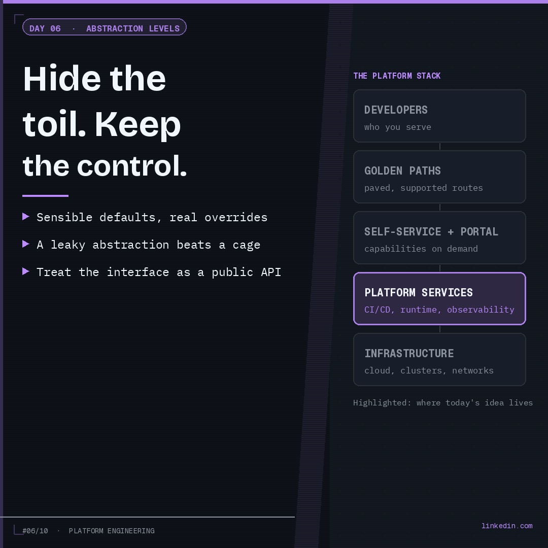 LangaliaKartik's tweet photo. Platform Engineering: Building Tools for Other Engineers

Day 6 - Abstraction levels

Good platform abstractions hide the toil. Bad ones hide the control.

https://t.co/DfXjMroFAl

#PlatformEngineering #Abstraction #SoftwareArchitecture #DeveloperExperience #APIDesign https://t.co/HiCDCakgqy