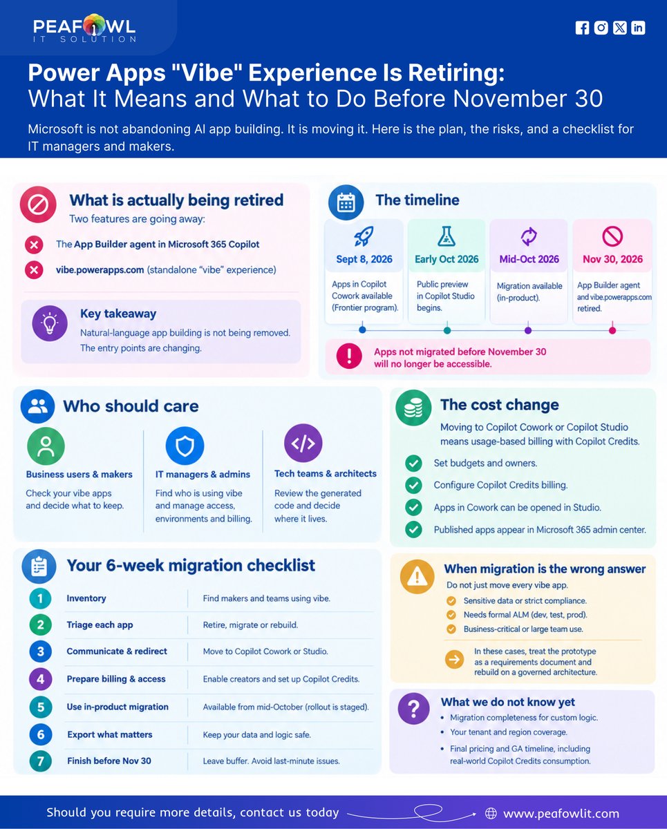 peafowlit's tweet photo. Power Apps “Vibe” Experience Is Retiring: What You Need to Know Before November 30, 2026 🚨
#PowerPlatform
#PowerApps
#MicrosoftCopilot
#CopilotStudio
#Microsoft365
#VibeCoding
#AIAutomation
#LowCodeNoCode
#DigitalTransformation
#EnterpriseAI
#ITGovernance
#CopilotCredits https://t.co/o6J9pxJHJI