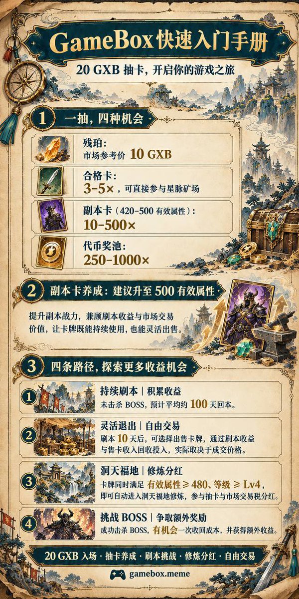 Gameboxintj's tweet photo. 一图看懂gamebox抽卡核心
🎮 https://t.co/tXieXFILJ6 https://t.co/sLvWEbsL9q