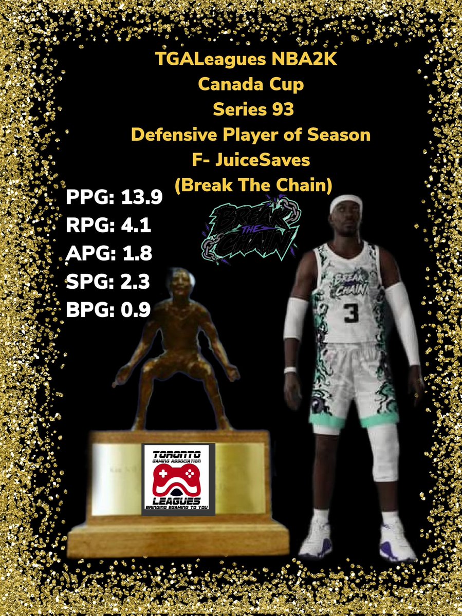 TGALeagues's tweet photo. TGALeagues NBA2K Canada Cup Series 93 Defensive Player of Season F- JuiceSaves (Break The Chain) CONGRATS!!! GREAT SEASON!!! #TGALeagues #NBA2K #CANADACUP #SERIES93 #5V5PROAM @TGALeagues https://t.co/3jobOmB2A2