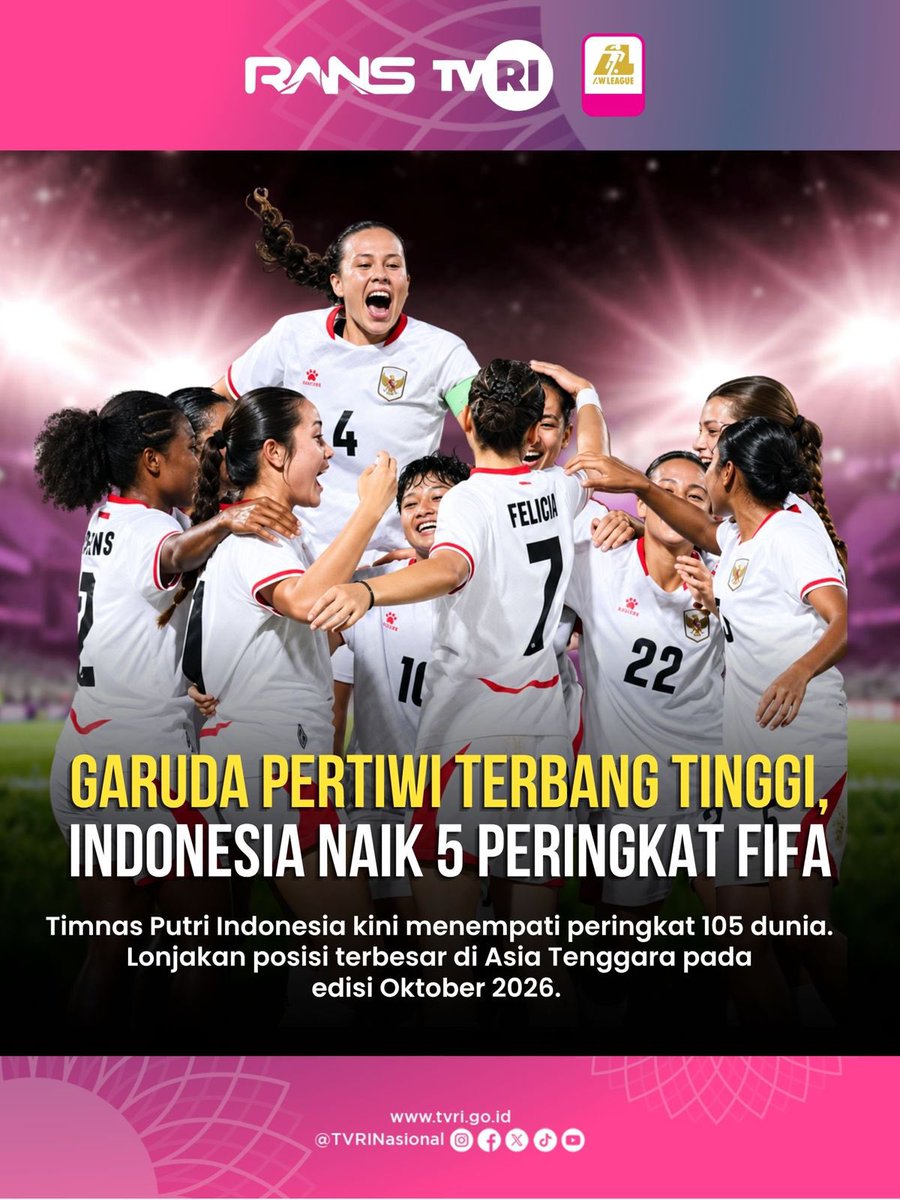 TVRISportHD's tweet photo. GARUDA PERTIWI NAIK 5 PERINGKAT! ๐ฎ๐ฉโฝ
Timnas Putri Indonesia kini menempati posisi 105 dunia dalam ranking FIFA Oktober 2026, kenaikan terbesar di Asia Tenggara! Mampukah tembus 100 besar? ๐๐ฅ
#TVRISport #GarudaPertiwi #RankingFIFA https://t.co/19dviXVfrW