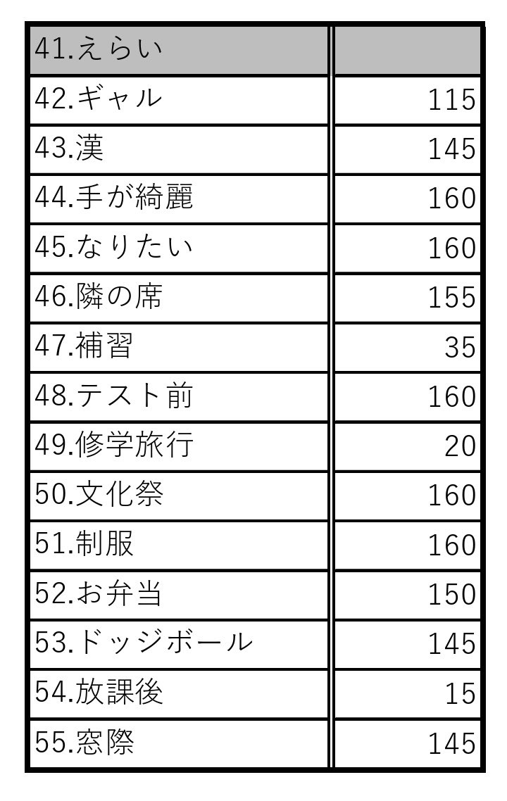Re__a_7's tweet photo. Myojo ジュニア大賞 

【求】セクシー・横顔>>恋人、リア恋>>兄
【譲】 画像（ほとんど枠ございます）

恋人は10:1 コンビは1:2〜 比較・価格提示してください。
1月号合わせて160冊購入
🙌優先ですが他も🙆‍♀️
いいね後リプorDMお願いします
#ジュニア大賞枠交換 
#ジュニア大賞 
#ジュニア大賞枠買取 https://t.co/lyoTHHm3Hn