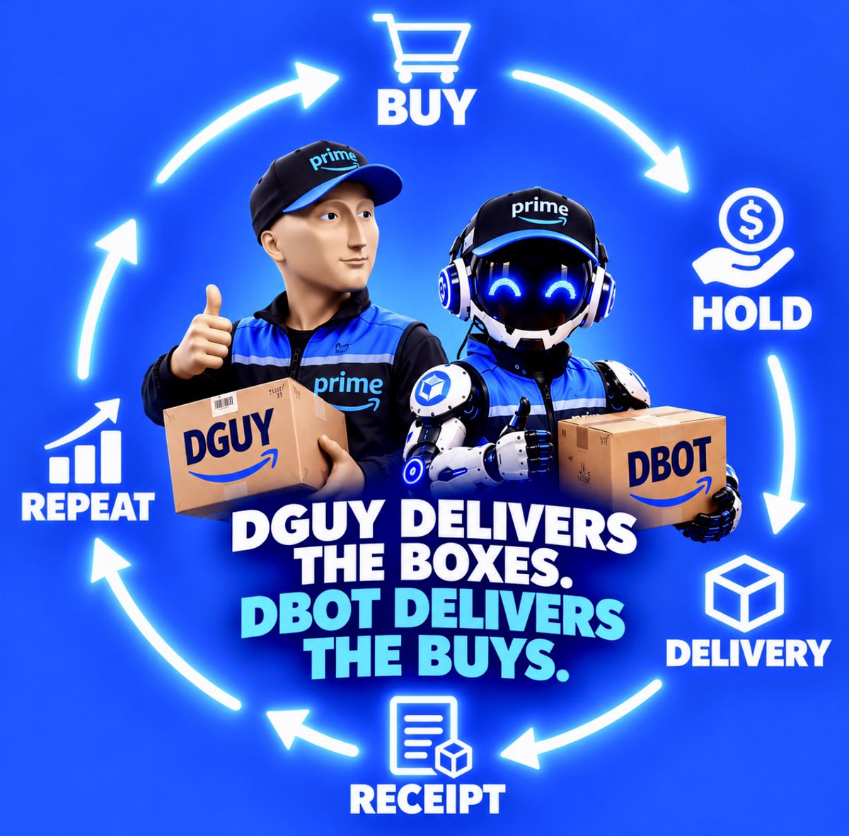 DeliveryBot_'s tweet photo. Just follow this easy to read chart! #DBOT #DGUY #DeliveryBot #Base #BaseChain #BaseCrypto https://t.co/rDnLb9fUy4