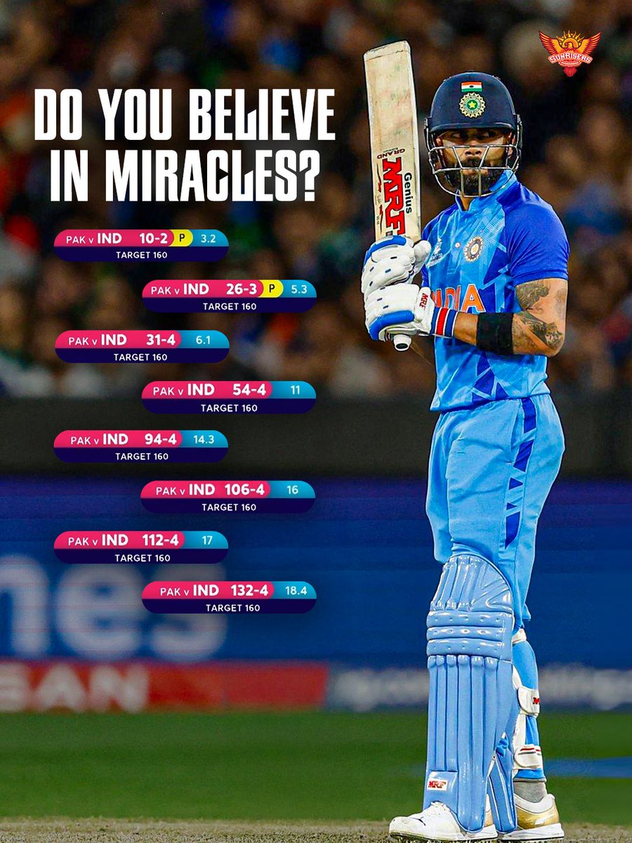 SunRisers's tweet photo. On this day, King Kohli reminded us why to believe in 𝐌𝐢𝐫𝐚𝐜𝐥𝐞𝐬 🥹🧡

📸: Getty Images https://t.co/Ej29ualvBl