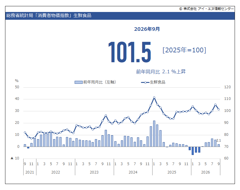 indbgraphreport tweet picture