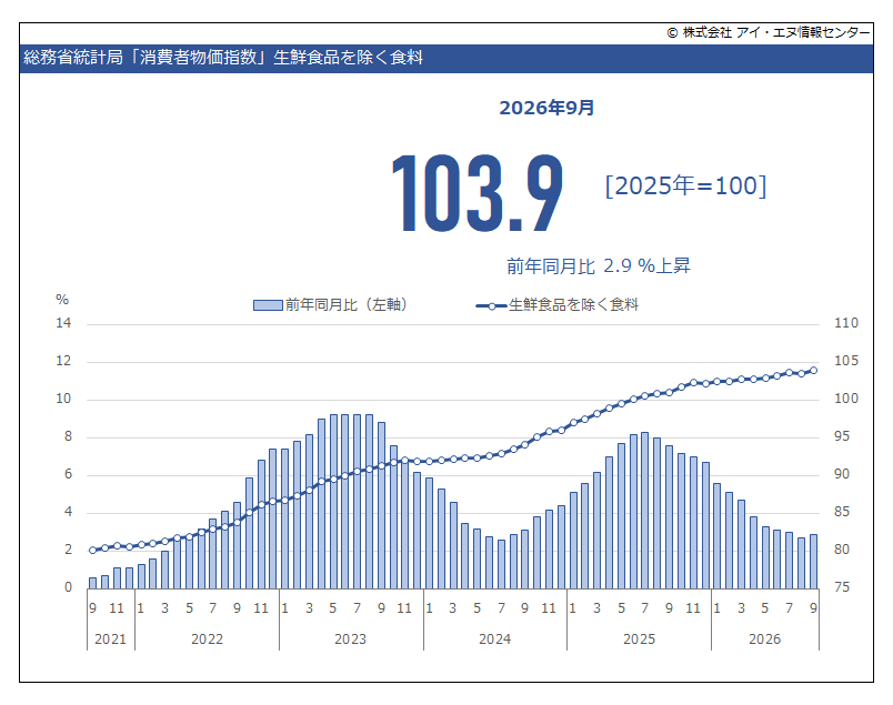 indbgraphreport tweet picture