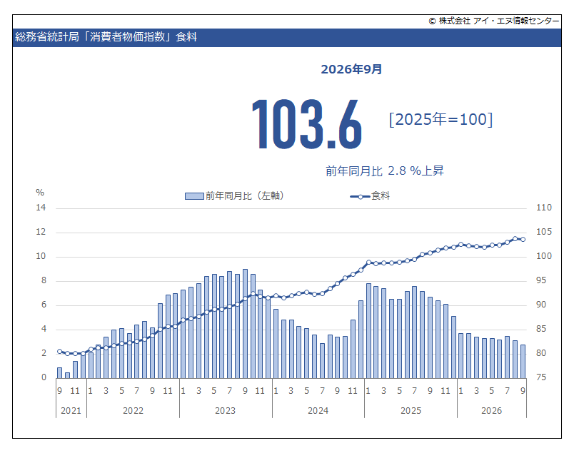 indbgraphreport tweet picture