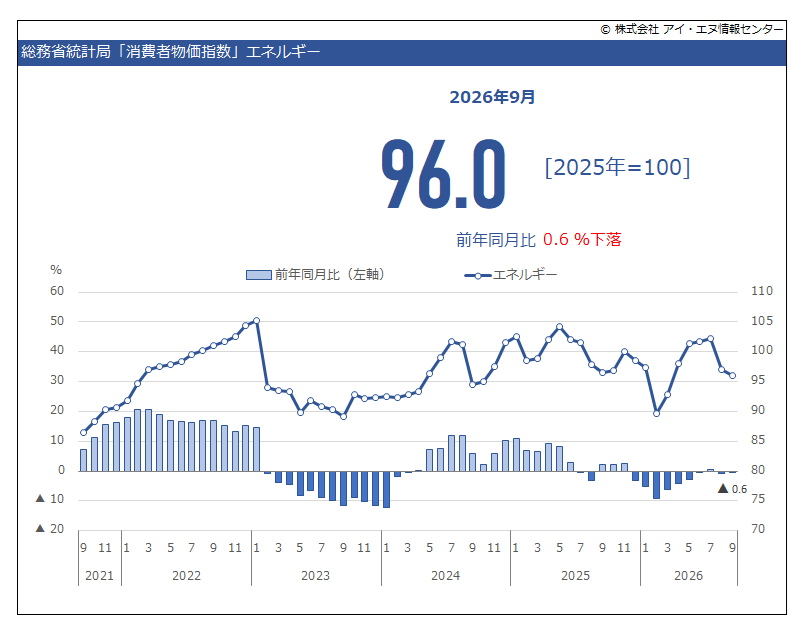 indbgraphreport tweet picture