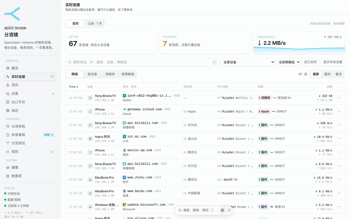 w_harry93's tweet photo. 用 OpenClash 的时候我老是搞不清两件事：某个链接到底走了哪个规则集？打开某个 App，连的目标 IP 怎么跟我想的不一样？

于是我花了两天，让 Claude 帮我做了个小工具 splitscope。需求是我提的，代码全是 Claude 写的。

输入一个域名或 App 名（中文也行，比如"支付宝"），它会让内核真的去连一遍，告诉你实际命中了哪条规则、走了哪个策略组，不用再盯着 yaml 去猜。
要改的规则它会生成草稿，注明该插在哪条前面，但不会动你的配置。
我自己软路由上现在就跑着它。

开源免费，有演示模式，不用路由器也能先看看：

https://t.co/HnttbZMEPM