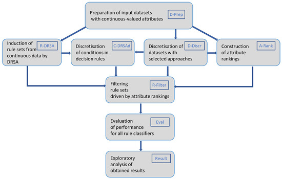 Algorithms_MDPI's tweet photo. #Daily_Share

Welcome to read and share the newly published paper "Explorations on Improving Interpretability of Decision Making Processes of Rule-Based Classifiers".

This excellent paper is written by Urszula Stańczyk.

Read via: https://t.co/QWXAgemgL6 https://t.co/qahdmPs2sb