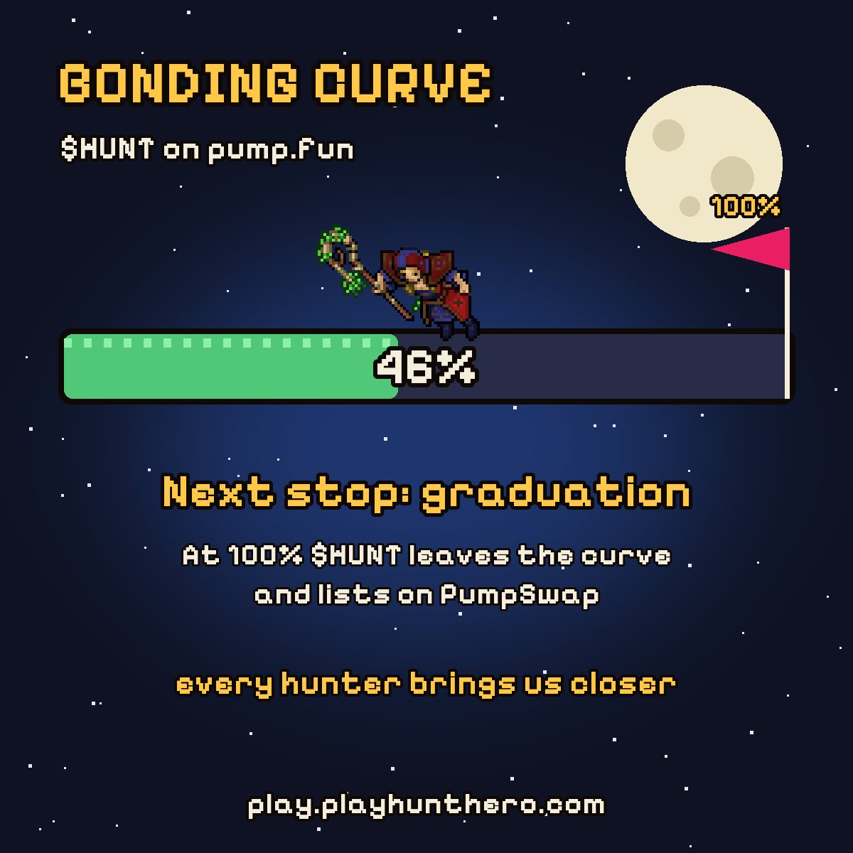 playHuntHero's tweet photo. 🚀 46% of the bonding curve done.

At 100%, $HUNT graduates from https://t.co/ZqJwxdsX87 to PumpSwap: open liquidity, more eyes on DEX trackers.

Every new hunter brings us closer. Next stop: graduation 🌕

https://t.co/95vLbELxQk https://t.co/DY9a1DVRyG