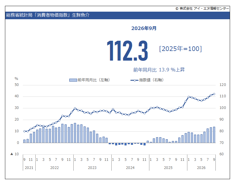 indbgraphreport tweet picture
