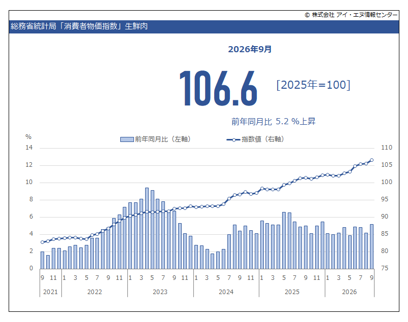 indbgraphreport tweet picture