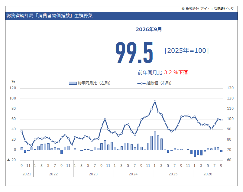 indbgraphreport tweet picture