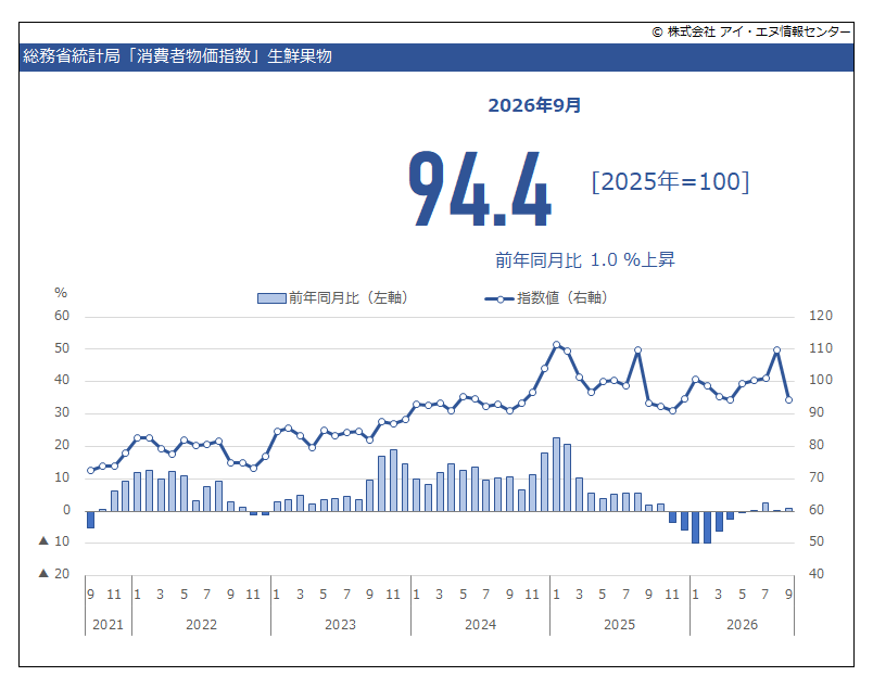 indbgraphreport tweet picture