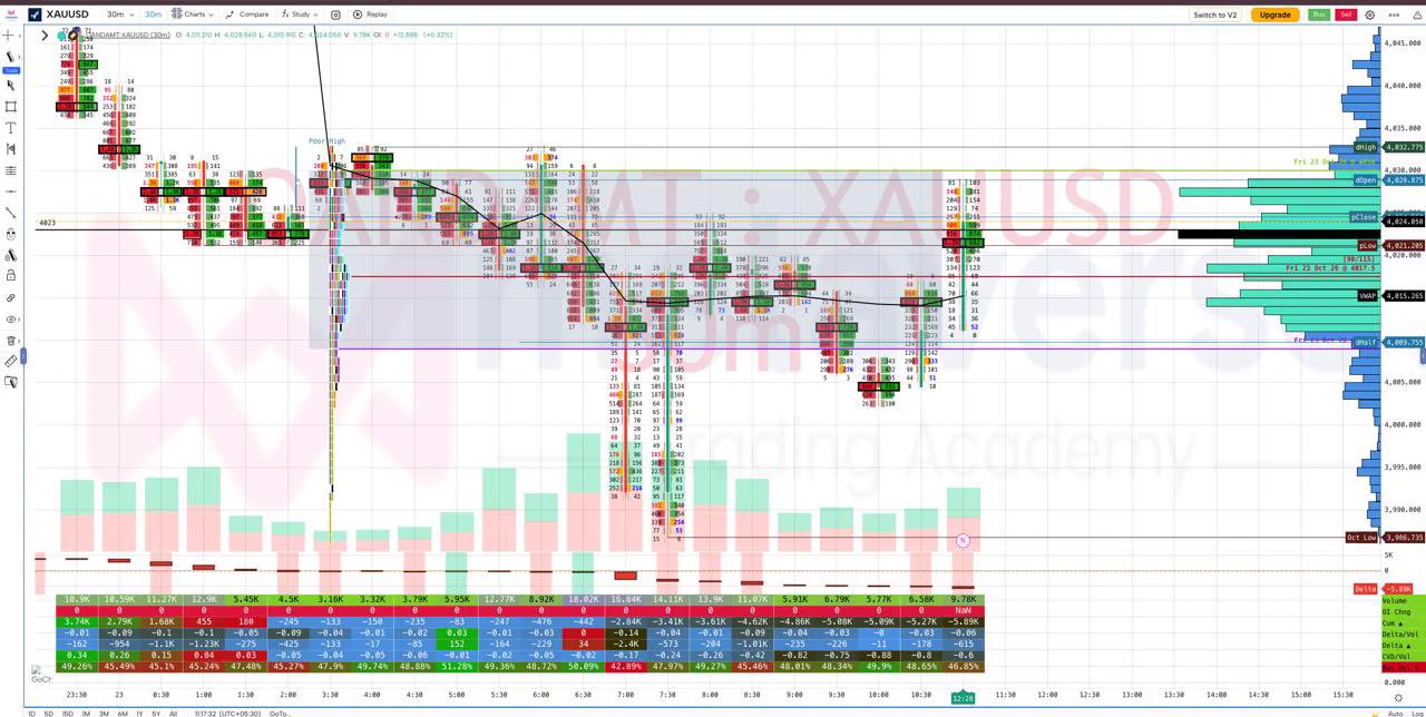Metaverse Trading Academy on X: 