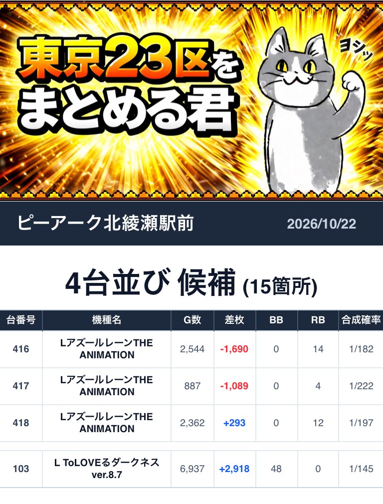 Tokyo23matome's tweet photo. https://t.co/DmLYN32QLX