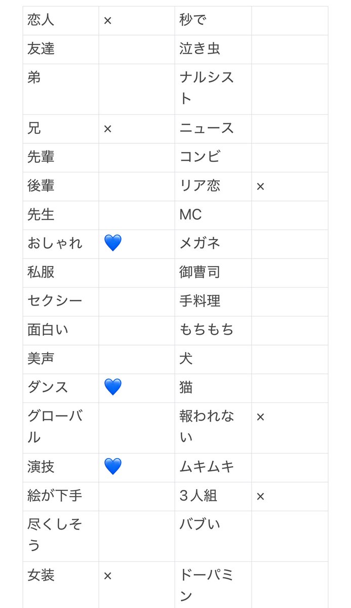 tr2_nor7's tweet photo. Myojo Jr大賞 ジュニア大賞
枠交換していただける方探しております。

【求】
ダンス、演技、おしゃれ 
もしくは買取

【譲】
画像参照(表記ないもの25)

12月号25冊購入済(増える可能性あり)

dmまたはリプよろしくお願い致します

#ジュニア大賞枠交換 
#ジュニア大賞  #Jr大賞枠交換 https://t.co/qY90nvYYlH