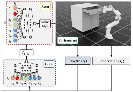 Algorithms_MDPI's tweet photo. Welcome to read and share the Highly Accessed Article in 2024.

📢 Title: Adaptive Compensation for Robotic Joint Failures Using Partially Observable Reinforcement Learning

📢 Paper link: https://t.co/EnokfmbDVC https://t.co/zu9xvdsT06